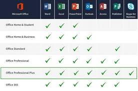 Microsoft Office Professional Plus 2010 Product Key + Crack FREE